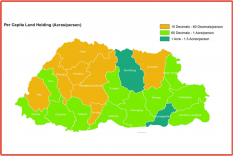 Bhutan Land Information at Glance