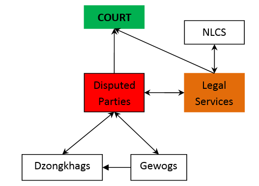 legal