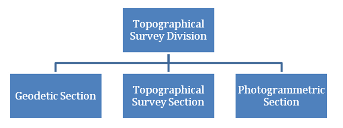 org_topo