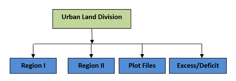 org_uld