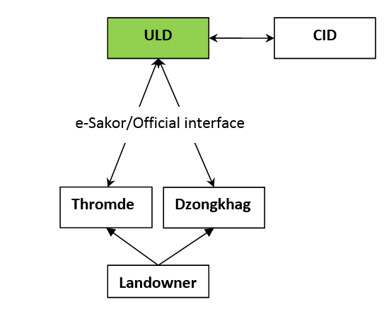 uld